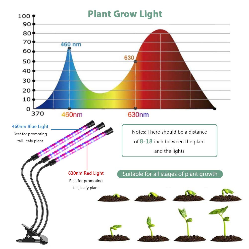 Plant Grow Light for Indoor Plants, Auto ON/Off Every Day, 27W 54 LED 5 Dimmable Levels Grow Lamp with Red, Blue Spectrum, 4/8/12H Memory Timing for Hydroponics Greenhouse (27W Triple Heads)