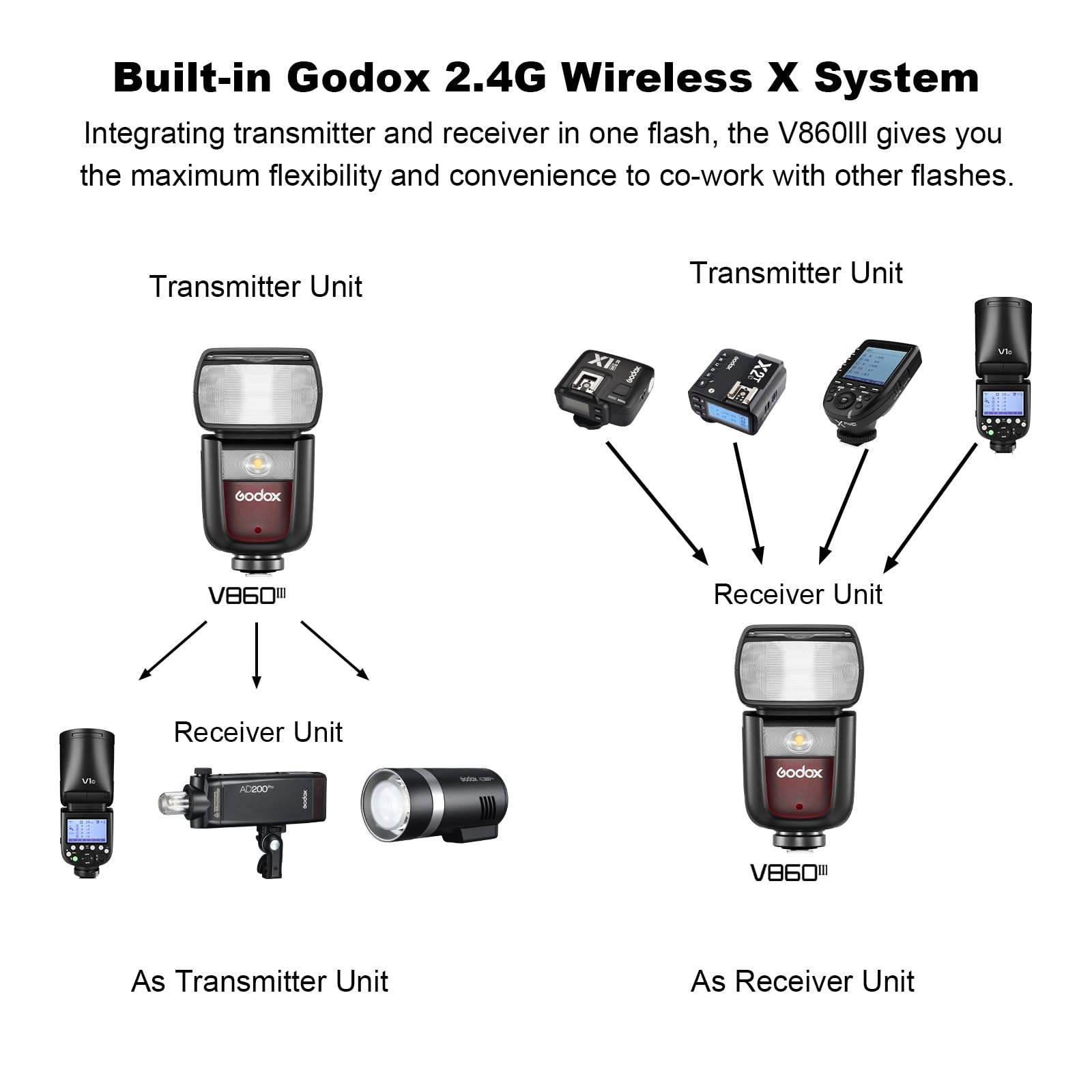 GODOX V860III-S TTL High-Speed Sync 1/8000s Camera Flash Speedlite, 2.4G GN60 7.2V/2600mAh Li-ion Battery Speedlight, 10 Level LED Modeling Light Compatible for Sony Cameras (Upgraded V860II-S)
