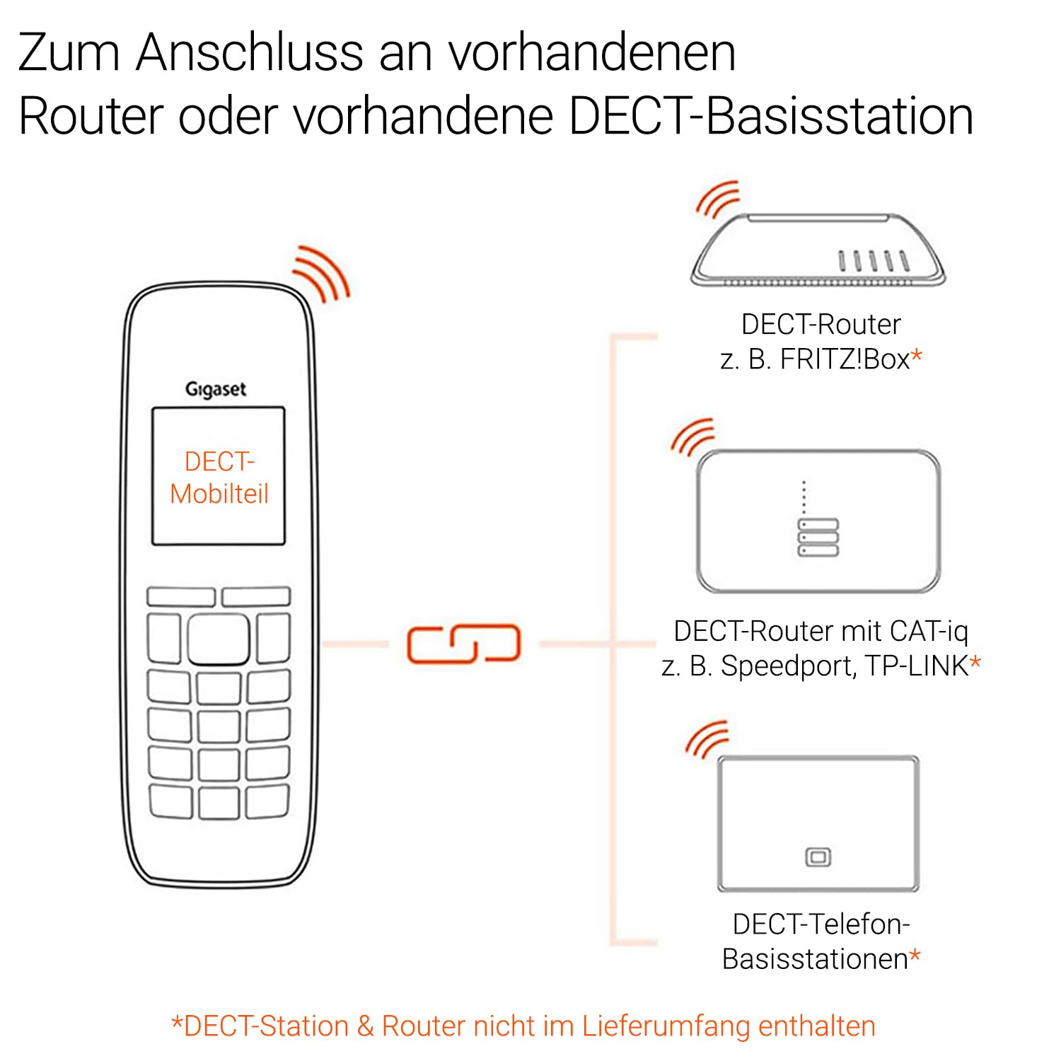 Gigaset Comfort 520HX Duo - 2 DECT-Mobilteile mit Ladeschale - Fritzbox-kompatiel, Schnurloses Telefon für Router & DECT-Basis, titan-schwarz [Kompatibel in DE, IT, FR, NL, BE, CHE, AUT] [Ohne Basis] 3