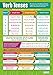 Verb Tenses English Classroom Poster - EXTRA LARGE 33” x 23.5” - Gloss Paper - English Language Arts Middle & High School Class Decor - Wall Charts by Daydream Education.