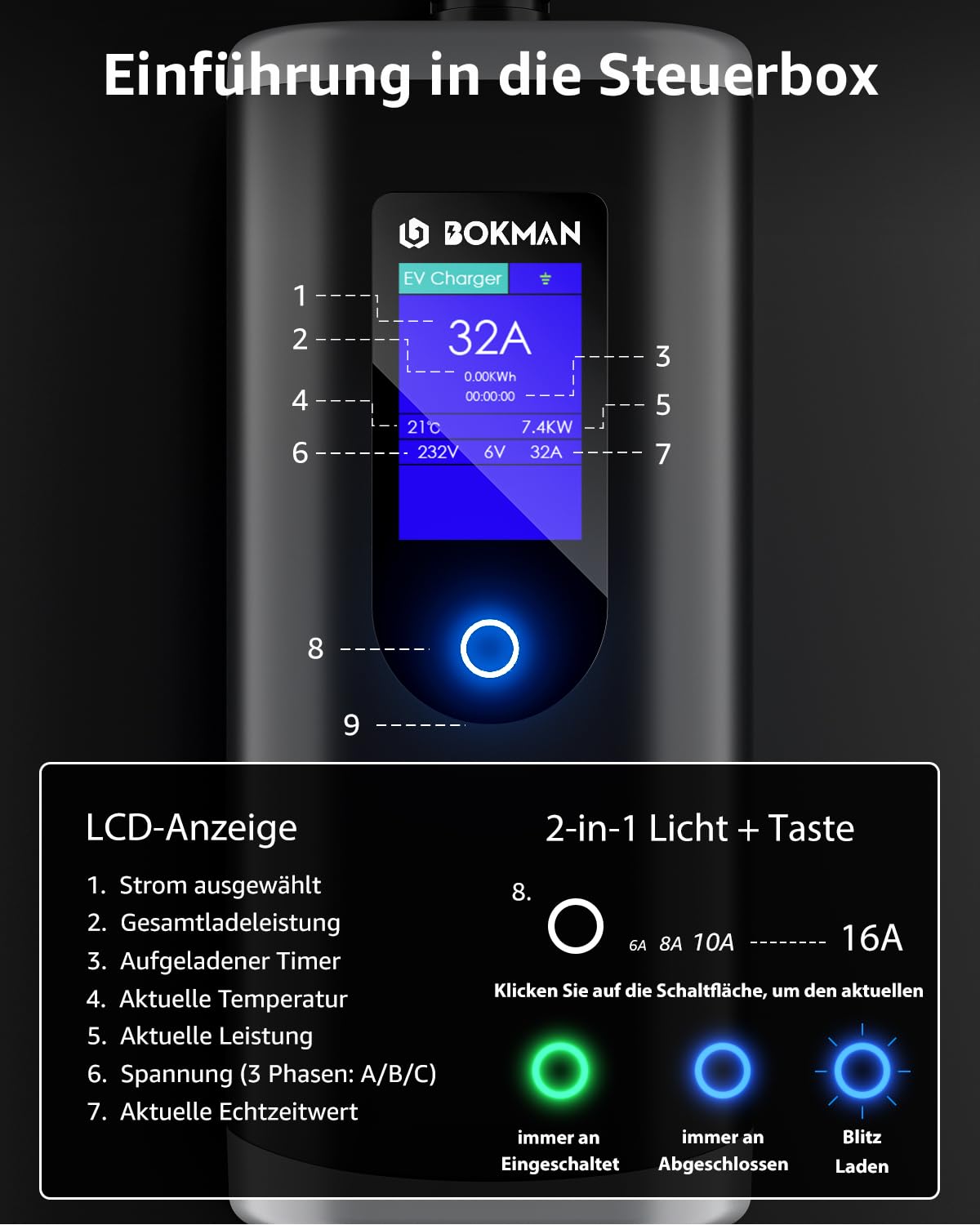 bokman Typ 2 Ladekabel mit CEE Stecker, 5 Meter | 6-16A | 11kW | 3-Phasig | IP65 Wasserdicht, Tragbares EV-Ladegerät und Mobile Wallbox Ladestation für IEC 62196-2 mit Tragetasche & Mikrofaserhandtuch 3