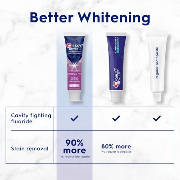 CREST 3D WHITE ADVANCED LUMINOUS MINT TEETH WHITENING TOOTHPASTE, CREST TOOTHPASTE, 3.7 OZ PACK OF 4 – HELPS REMOVE SURFACE STAINS, WHITENS TEETH, STRENGTHENS TOOTH ENAMEL, PROTECTS AGAINST CAVITIES