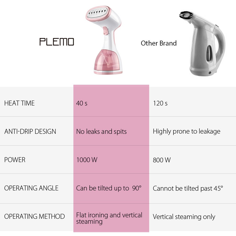 Plemo Portable Garment Steamer, 260ml Handheld Fabric Steamer Fast Heat-up Powerful Travel Steamer for Clothes