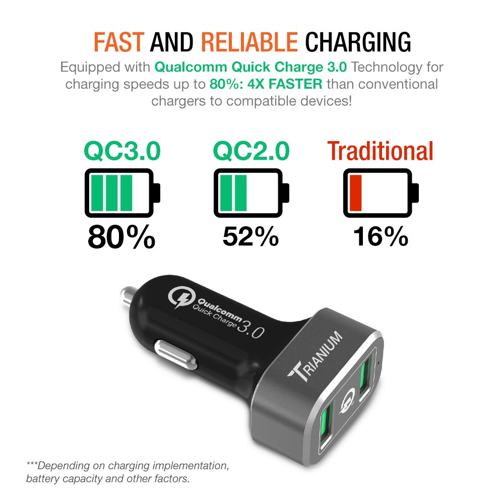 Quick Charge 2.0 Car Charger, Trianium 36W Dual USB Output Smart Port
