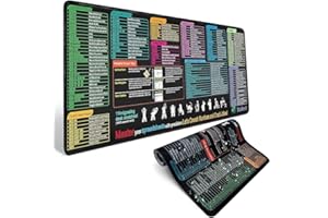 Nivofu Excel Shortcut Keys Mouse Pad, Large XXL Non-Slip Excel Cheat Sheet Desk Pad, 35.4" x 15.7" Waterproof Keyboard Shortc