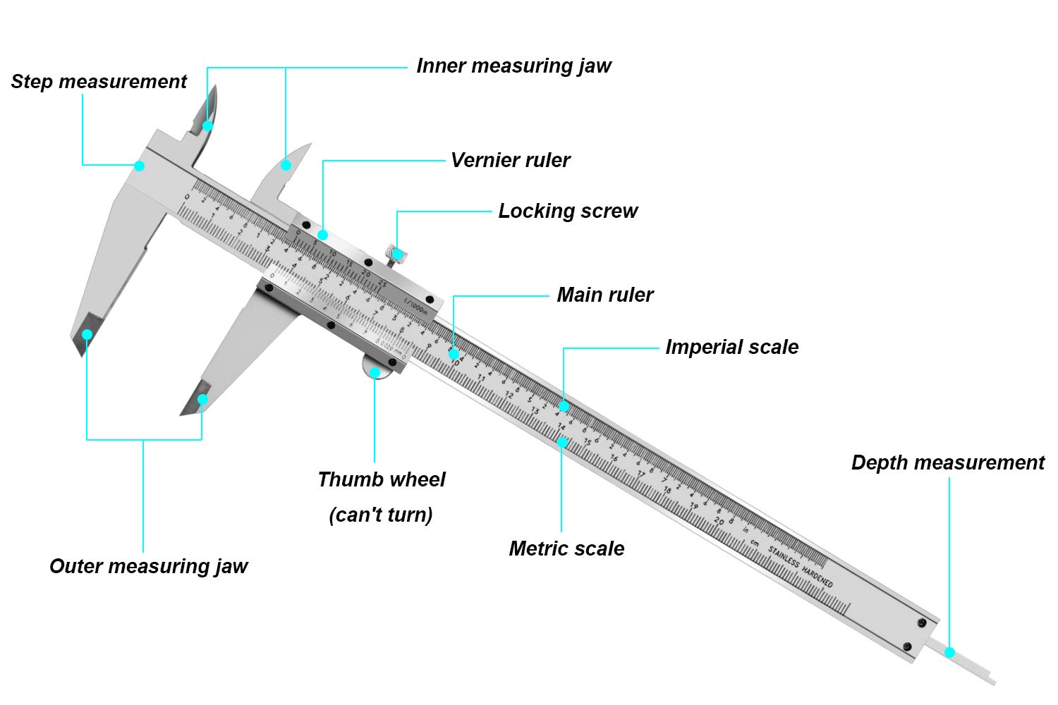 ZLKSKER 8 Inch / 20 cm Micrometer Vernier Caliper, Stainless Steel Precision Measuring Tool (Inch/Metric), Depth/Inside/Outside/Step Measurement, Accuracy 0.001
