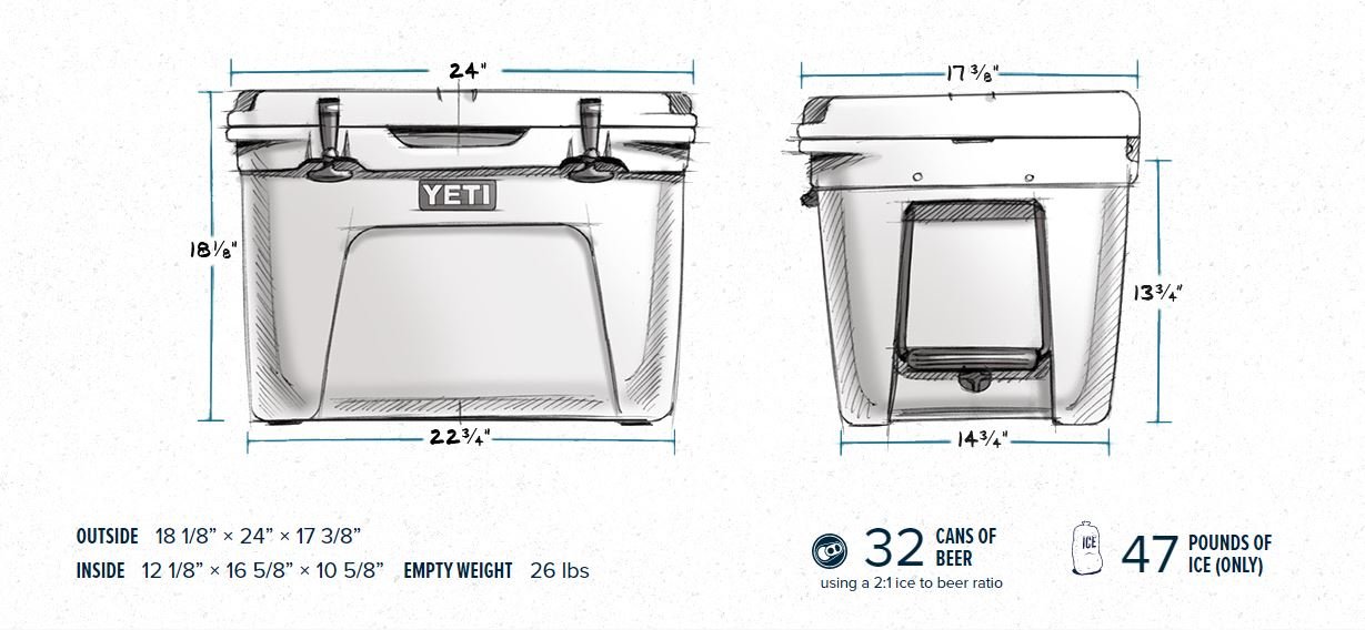 Why Are Yeti Coolers So Expensive?
