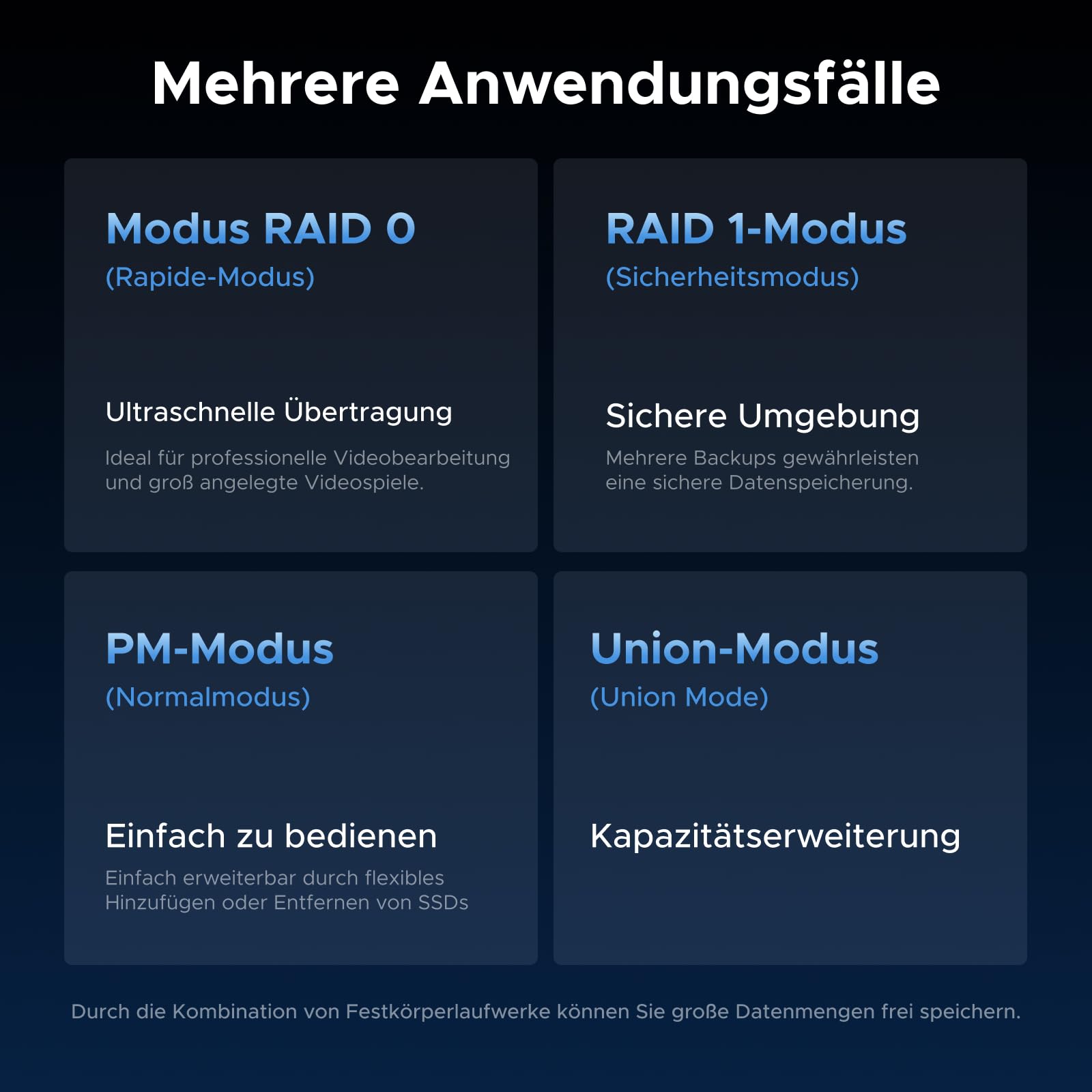 UGREEN 40Gbps Festplatten Dockingstation,USB4 Dual Bay NVMe Docking Station mit Kühllüfter, M.2 NVMe SSD Festplattengehäuse mit Offline-Klonen und Software-RAID-Konfigurationen unterstützt 4