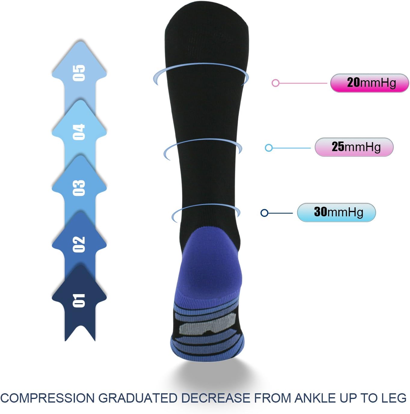 2030mmHg for Men & Women FARMAX Compression Socks Stamina & Recovery