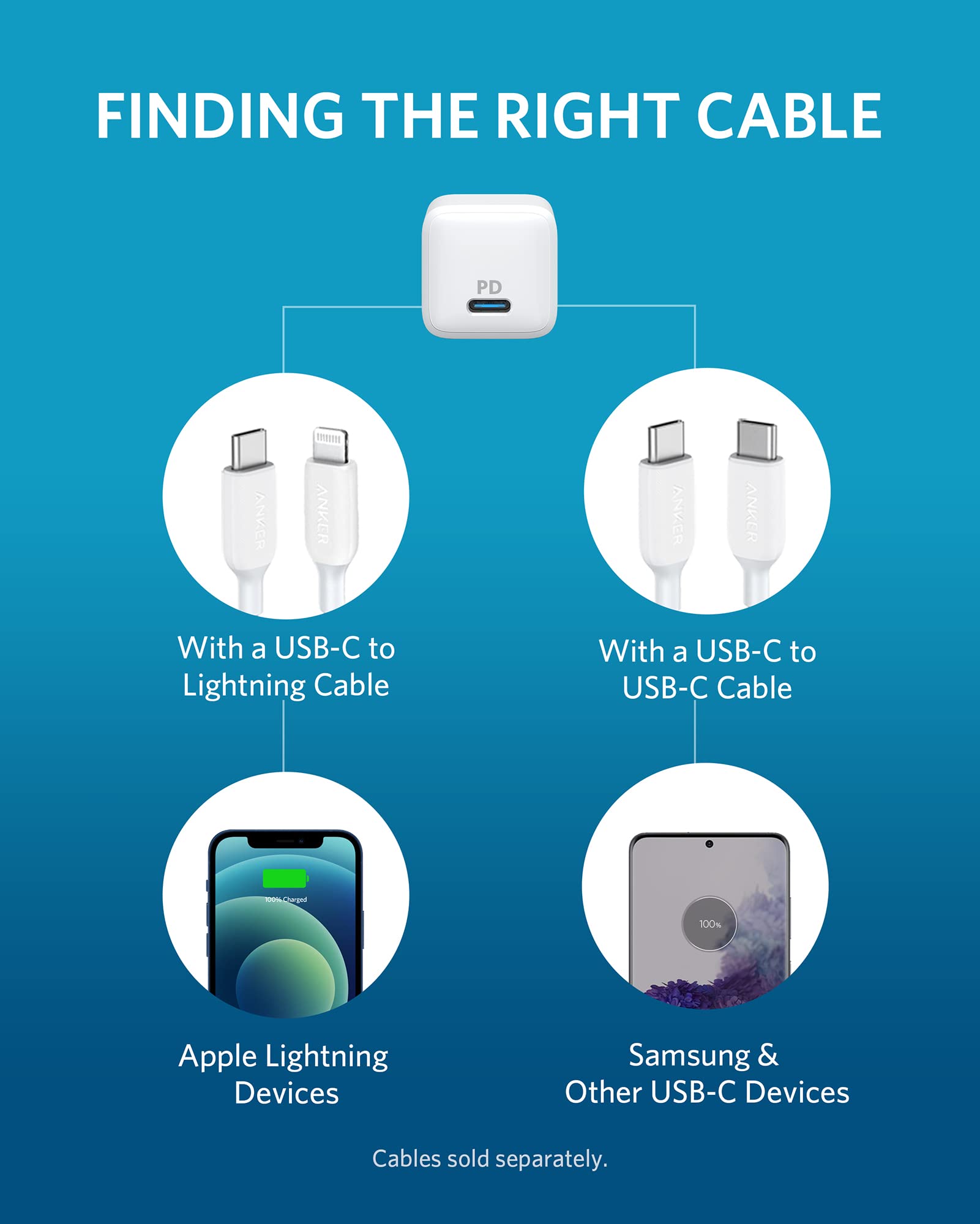 [2-Pack] USB C Charger, Anker Nano Charger 20W Powerport PD Durable Compact high Speed USB C Wall Charger, for iPhone 13/13 Mini/13 Pro/13 Pro Max/12