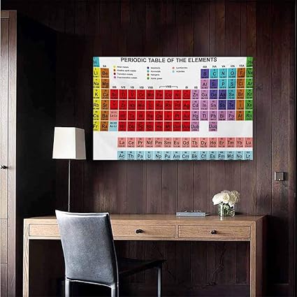 Amazon Com Duommhome Periodic Table Chinese Classical Oil