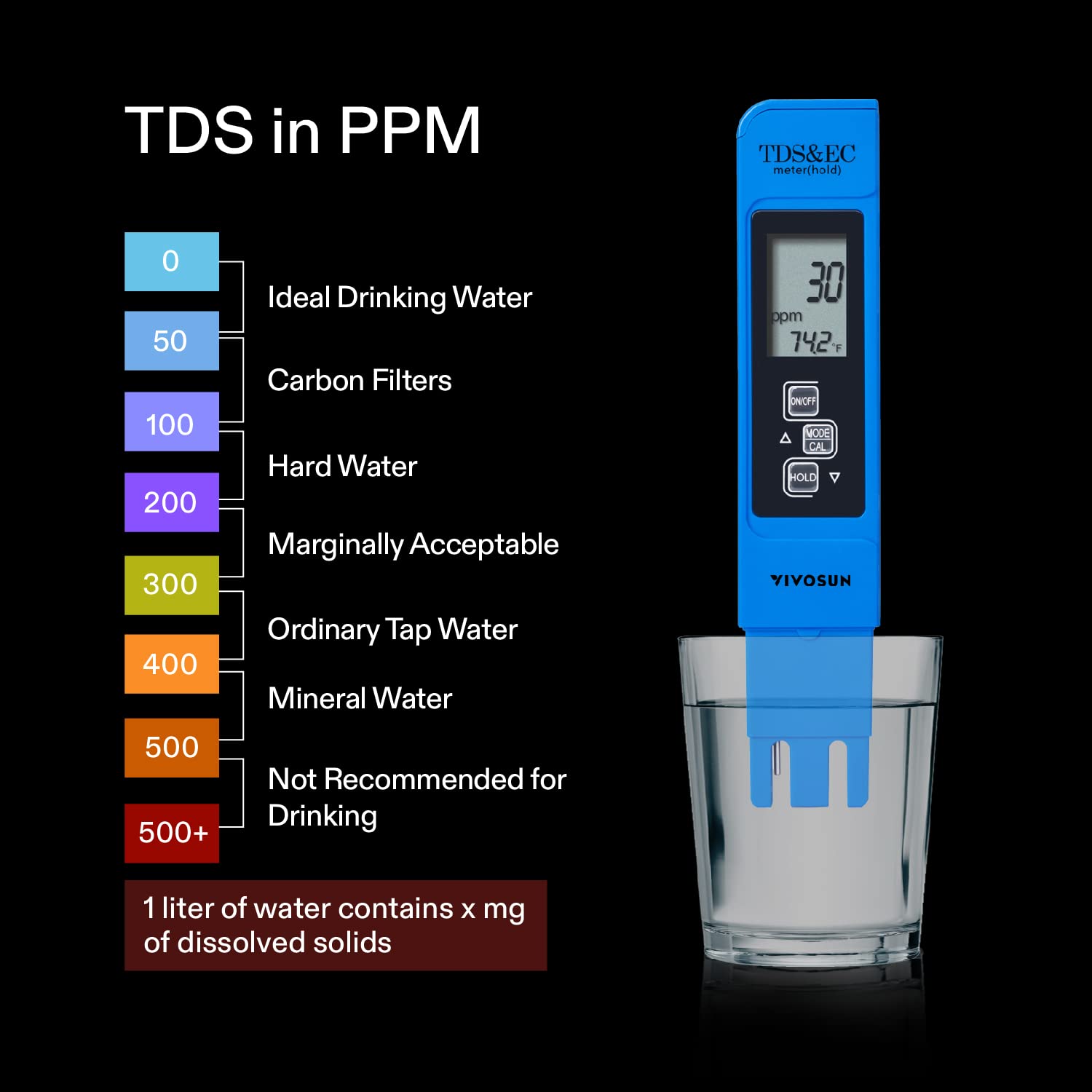Mua VIVOSUN Digital pH and TDS Meter Kits, 0.01pH High Accuracy Pen