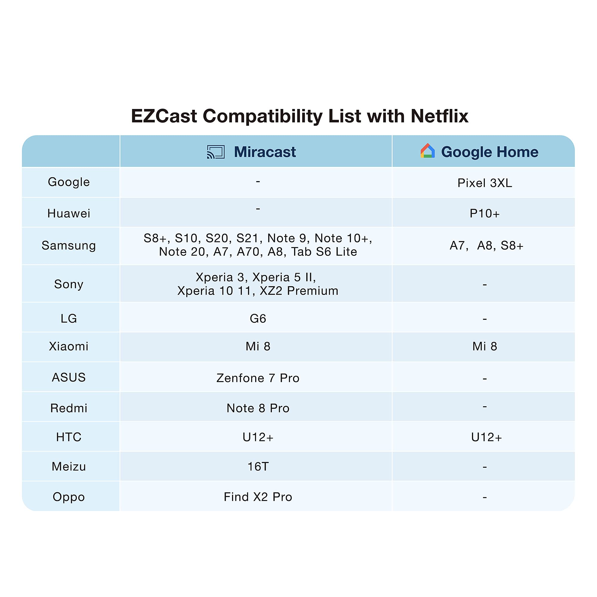 HDMI Streaming Media Player PNI EZCast Ultra U1, 4K Ultra HD HDR