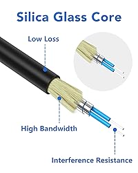 VANDESAIL 30M Uniboot LC to LC Single Mode Fiber