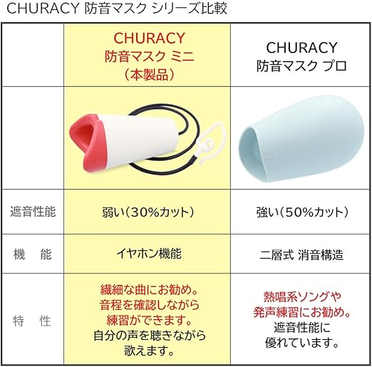 Amazon Churacy ボイトレ 防音マスク ミニ 一人カラオケ 防音グッズ カラオケ 家 ボイストレーニング ウタエット Utaet カラオケ機器 楽器