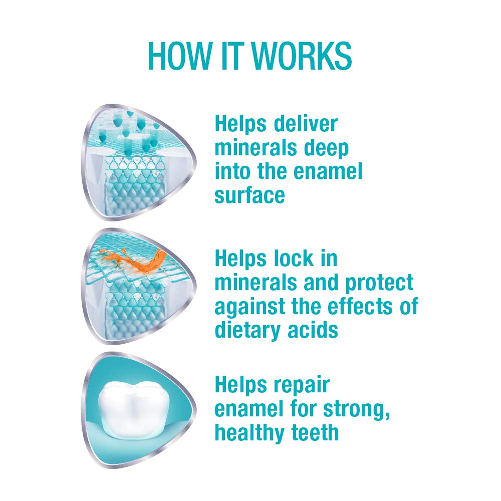 Sensodyne Pronamel Intensive Enamel Repair Toothpaste for Sensitive Teeth, to Reharden and Strengthen Enamel, Extra Fresh - 3.4 Ounces (Pack of 3) : Beauty