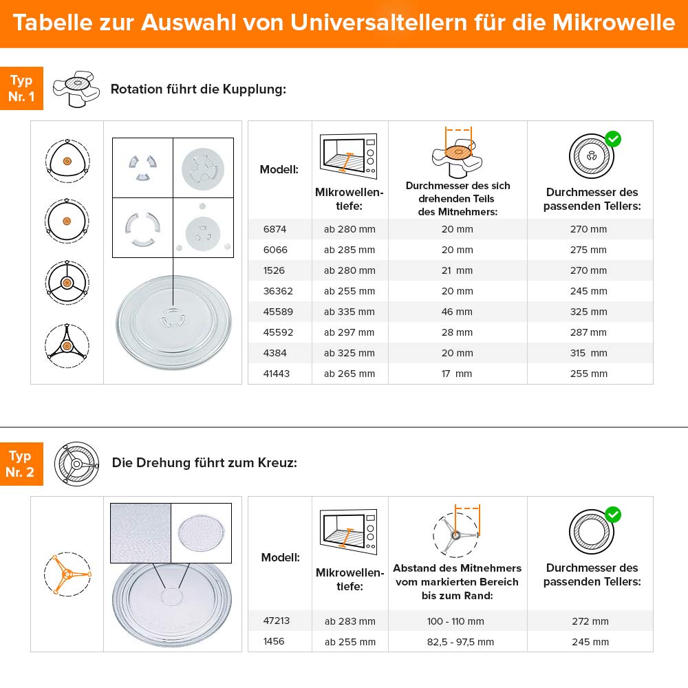 Plato giratorio para microondas 245 mm mit 3 Lampen