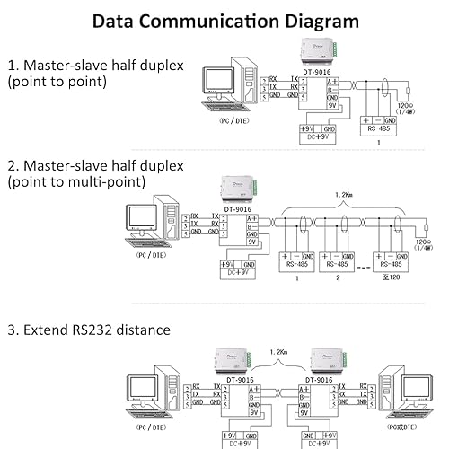 DTECH DT-9001 Industrial Grade Lightning And Surge Protection RS232 To