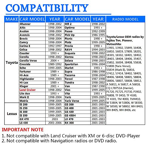 Auxillary Adapter,Wyness AUX Car MP3 Player Radio Interface AUX in Adapte 3.5mm for Toyota (5+7) 4Runner Camry Corolla Highlander RAV4 Tacoma Yaris Lexus IS200 GS300 LS430 RX300