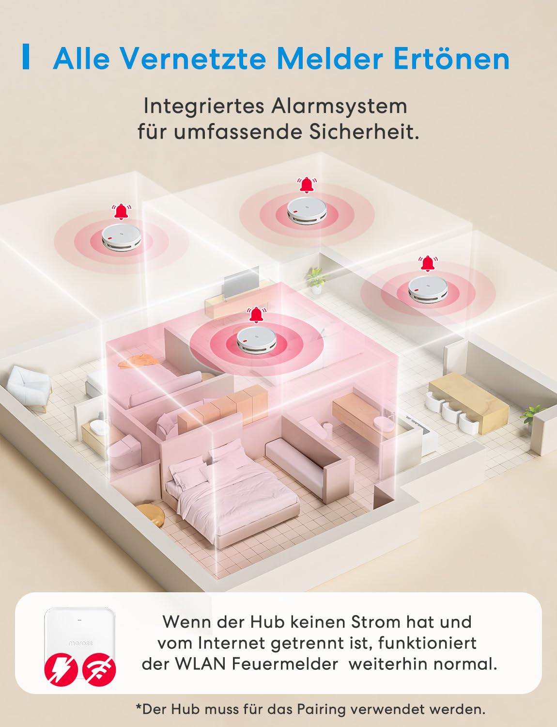 Meross Matter Rauchmelder vernetzt, Smart Feuermelder WLAN mit Dual-Lichtsensor, Brandmelder mit APP Warnmeldung, Kompatibel mit Home Assistant, HomeKit, Alexa, Google, 33 mm, mit MSH450 Hub, 3 Stück 3