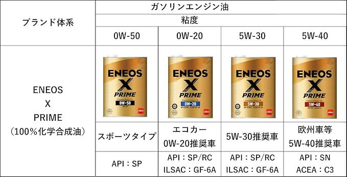 Amazon Eneos X Prime エックスプライム エンジンオイル 5w 40 Sn C3 100 化学合成油 4l缶 車用エンジンオイル 車 バイク