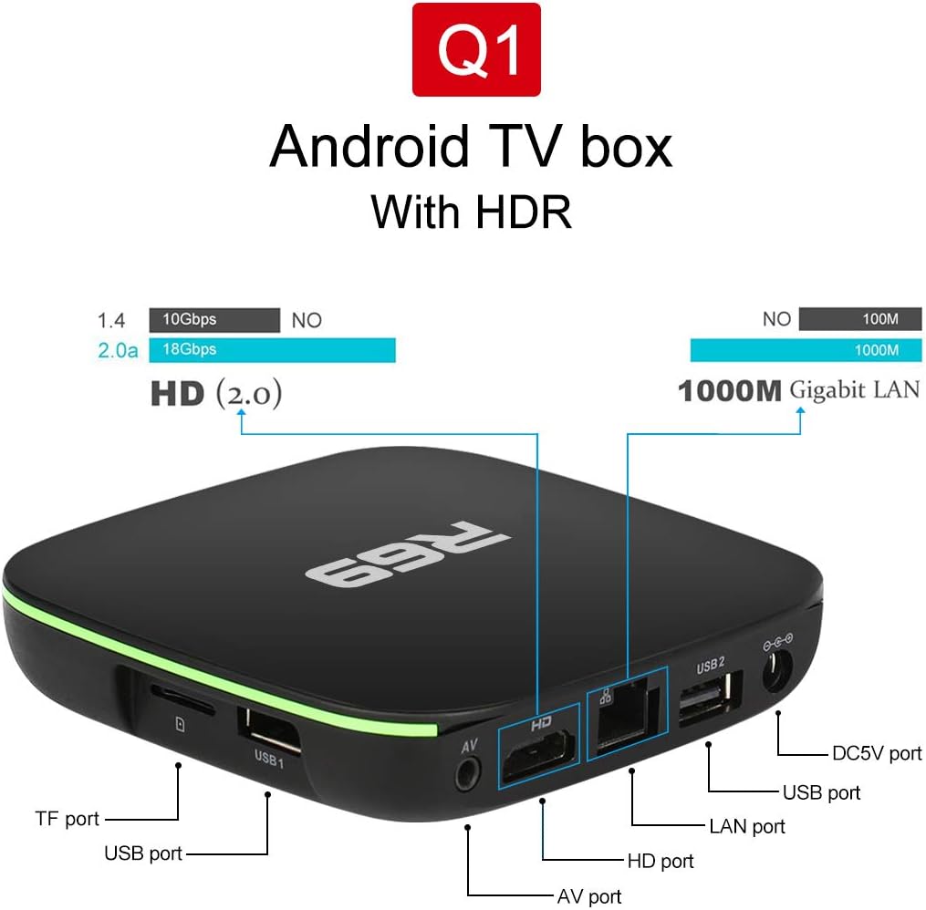 Android box программа. Смарт приставка tv box h.265. tv box hevc 4k приставка. samsung tv box. q7 tv box android схема.