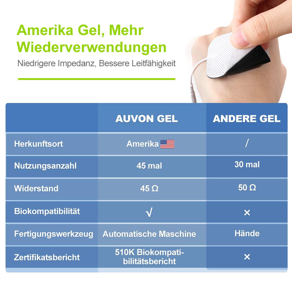 Auvon Tens Device, Rechargeable Stimulation Device for Pain with 24 Training Programmes, 2 Channels and 10 Pieces 2 x 2 Inch Premium Electrode Pads with Patented Design