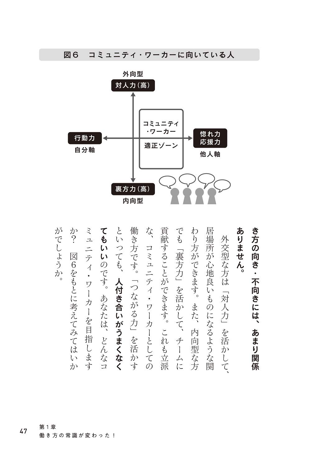 自分の居場所をつくる働き方 仲間とつながり 自分らしく成果を出すコミュニティ ワーカー 中里 桃子 本 通販 Amazon