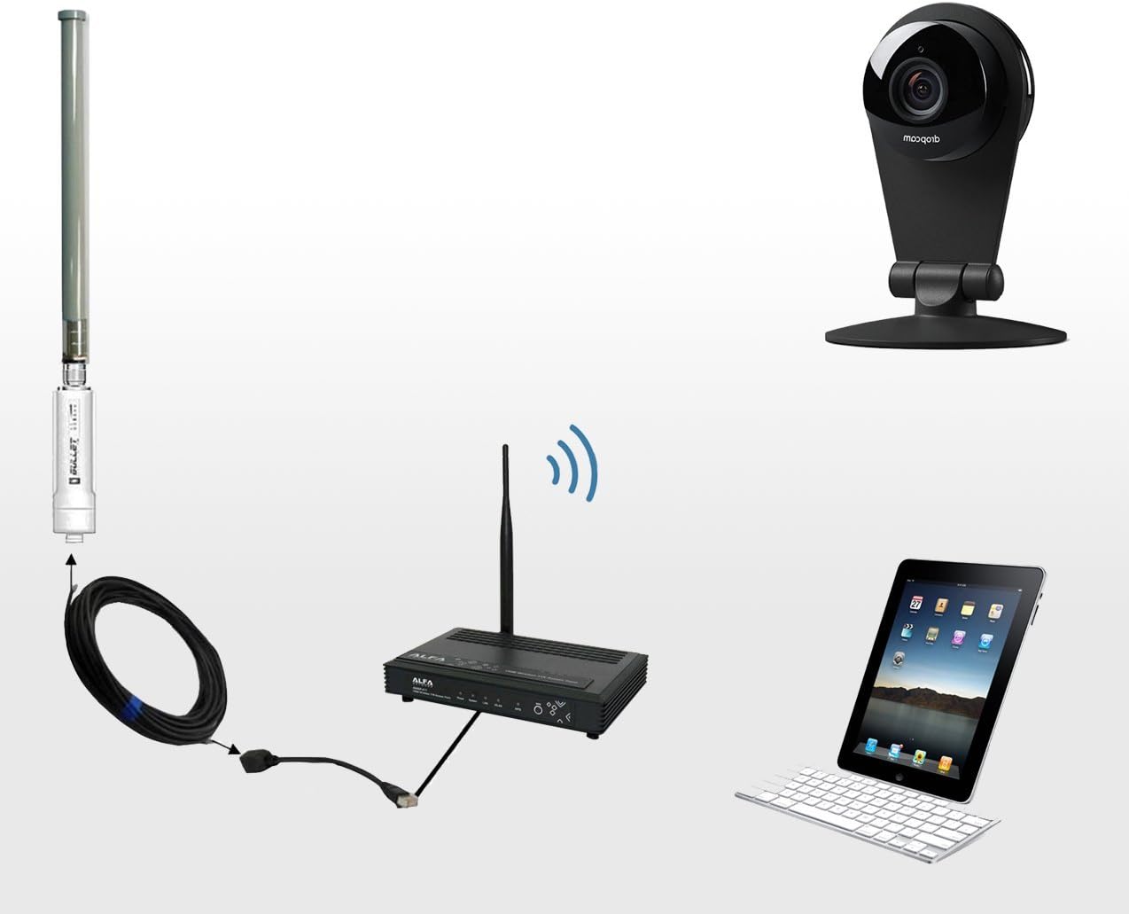 AllPro Hotspot & Camera Kit - Long Range WiFi - Hotspot- Security System w/On Board HD Camera