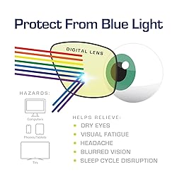 Gamma Ray Computer Blue Light Blocking Gaming