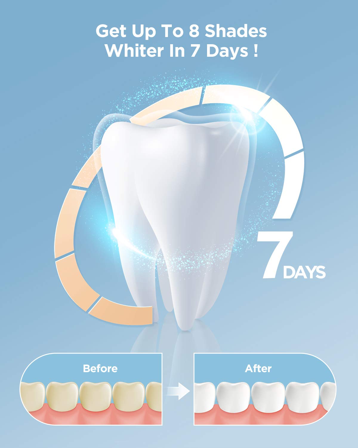 Fairywill Teeth Whitening Kit with Led Light, reduced sensitive teeth whitener kit, 3×3ml whitening Gel with 5X professional teeth whitening light Accelerated for Maximum Whitening: Beauty