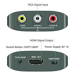 Setuact AV to HDMI Converter with HDMI Cable,RCA to