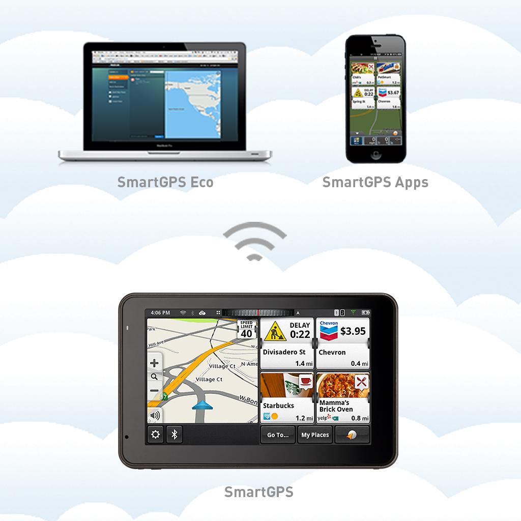 smartgps eco app download