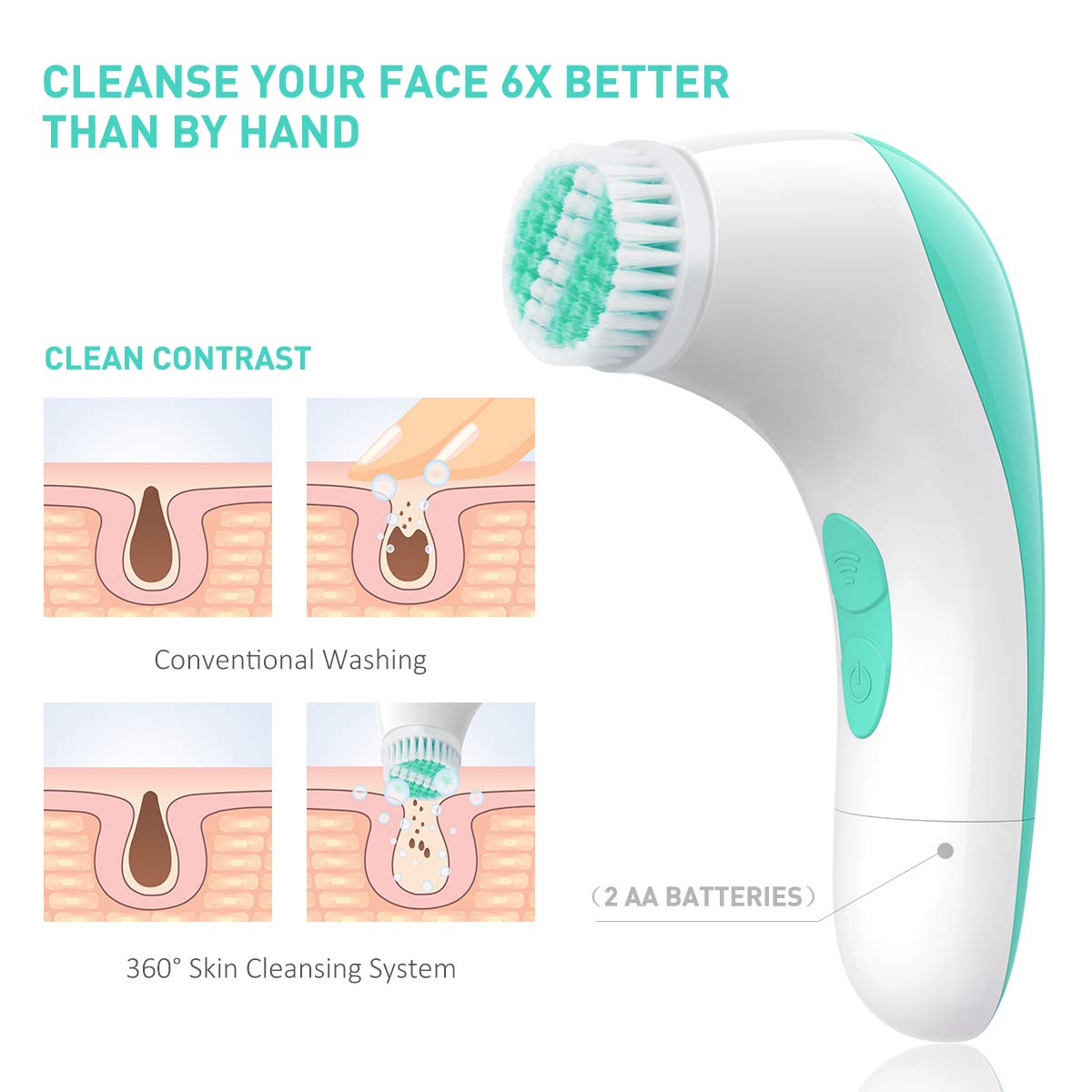 Facial Cleansing Brush,【2021 Upgraded】ETEREAUTY Waterproof Travel Face Brush with 4 Heads & Protective Case, Easy to Carry, Deep Cleansing Gentle Exfoliating for Face and Body, Cyan: Beauty