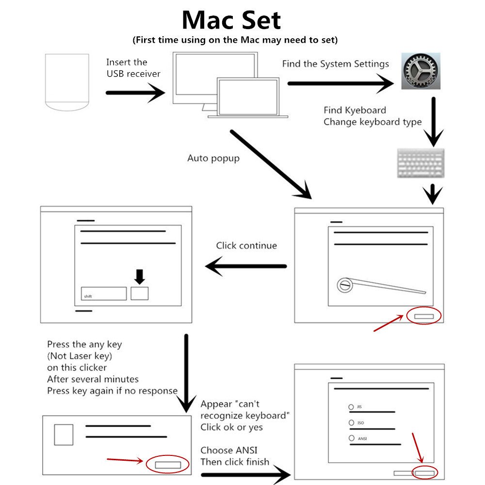Zoweetek Wireless PowerPoint Presenter with Red Laser Pointer and Mouse Functions, 2.4GHz PPT Remote Control Clicker for Multi Media Devices, Projector, PC, Tablet
