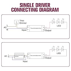 EMITEVER 60W Triac Dimmable Driver,Power Supply,AC