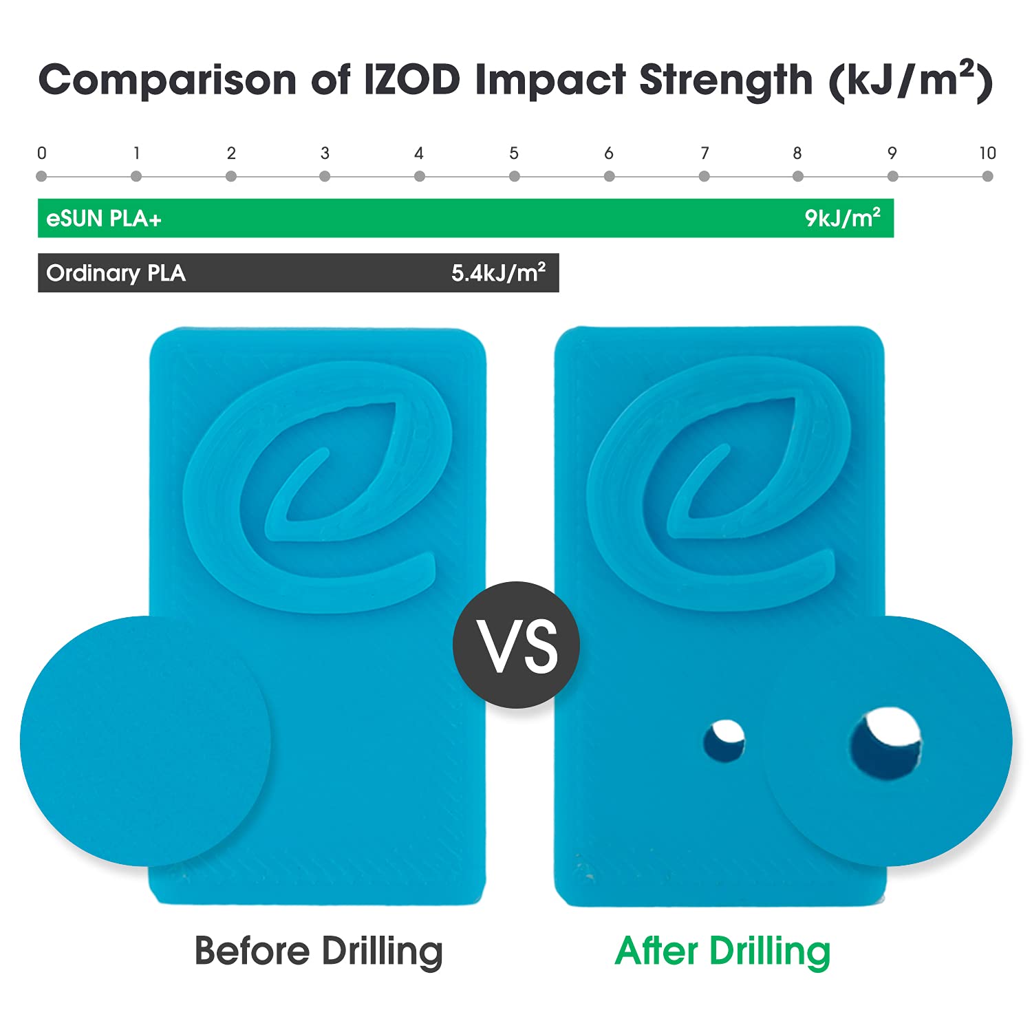 eSUN PLA+ Filament, 1,75 mm, 3D Drucker PLA Plus Filament, Maßhaltigkeit +/- 0,03 mm, 3 kg Spule, 3D-Druck Filament für 3D Drucker, Weiß 4