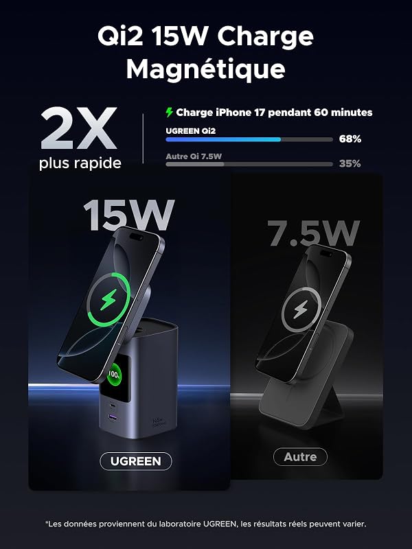 Nexode Pro Qi2 15W Batterie Externe 20000mAh Power Bank USB C 100W — photo 3 sur 8