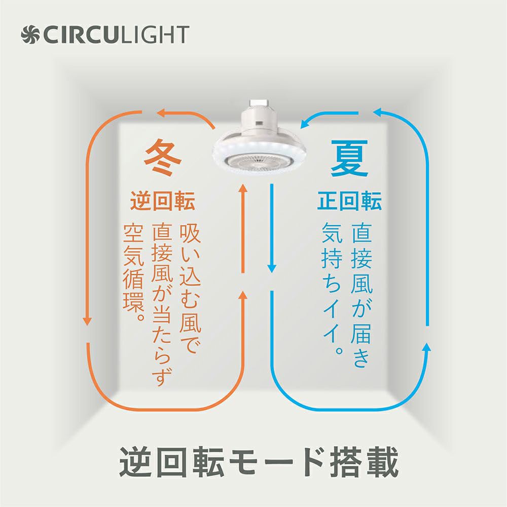 Doshisha Circulite, Socket Model, Mega Series, Rotation Model, R, Pull Model, Automatic Rotation, 5 Adjustment, 7 Dimming Levels, 100 W Equivalent