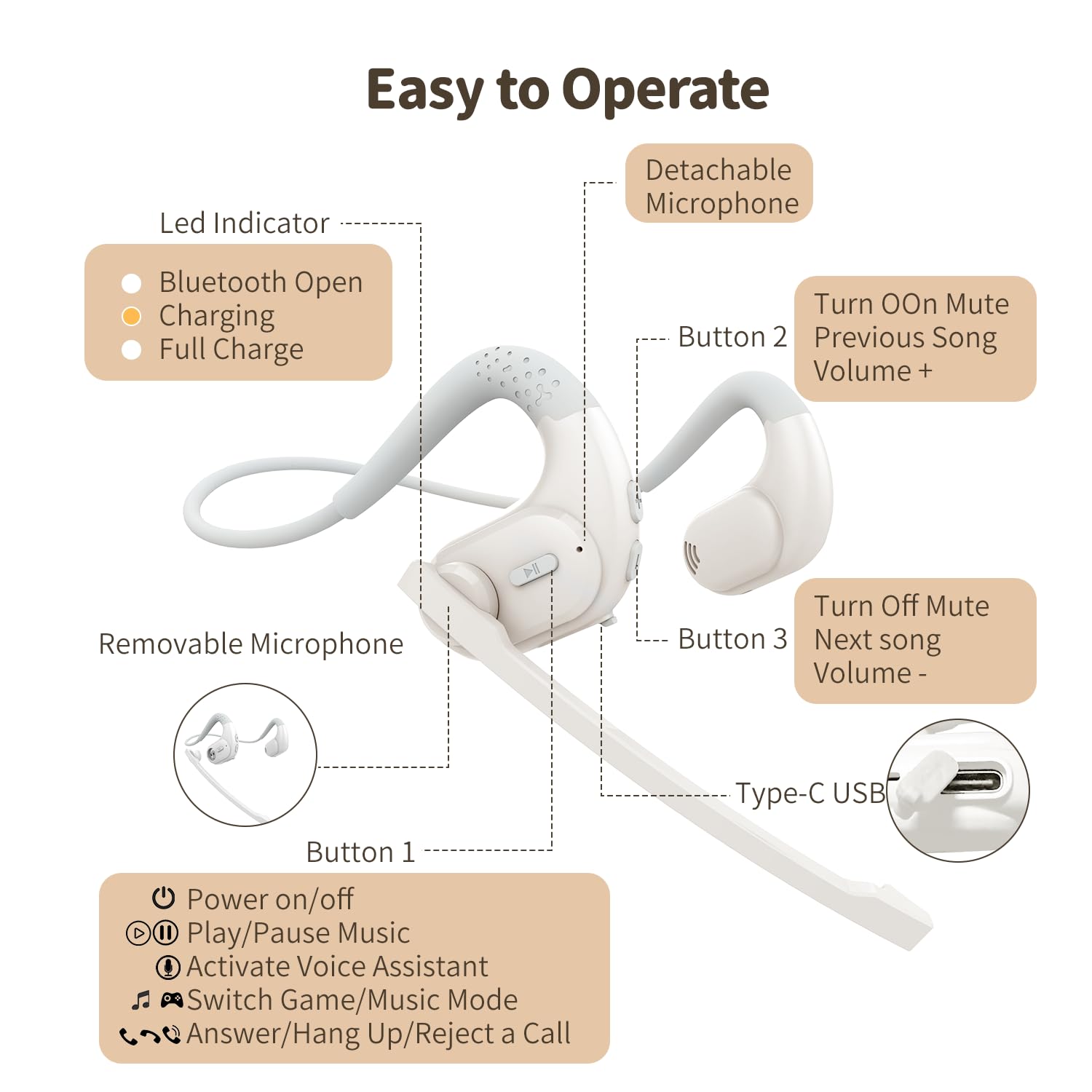 BANIGIPA Bluetooth Headset with Removable Microphone, Wireless Headset w/DSP Noise Cancelling for Phones Laptop Computer PC, Open Ear Headphones for Working Driving Running Cycling Driving -12 Hrs