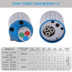 JRready TH285 Turret Head M22520/1-13 Used With