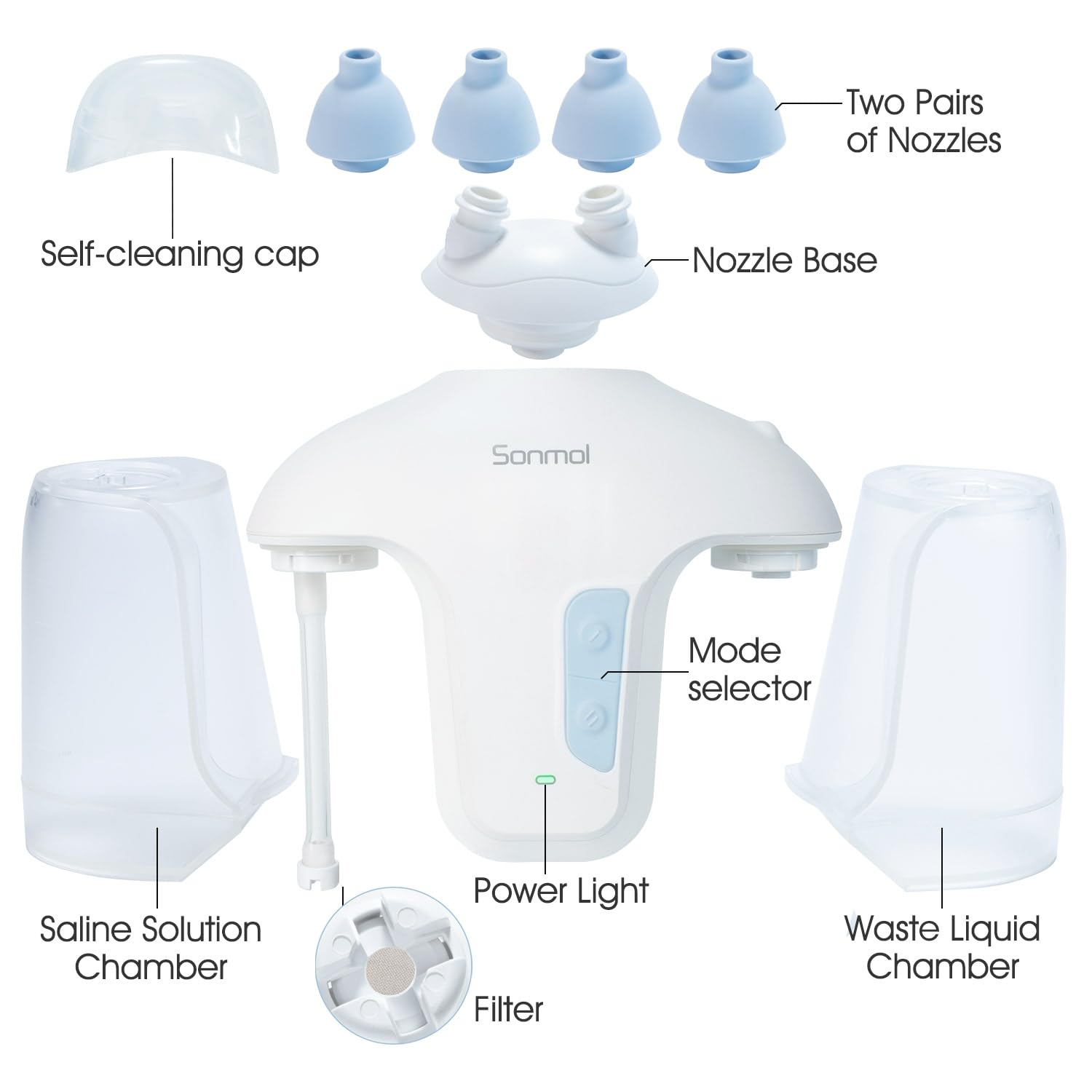 Sonmol Electric Nasal Irrigation System with 50 Salt Packets Nose Wash Deep Cleaning Sinus Rinse Relieve Congestion Runny Nose Itching(White)