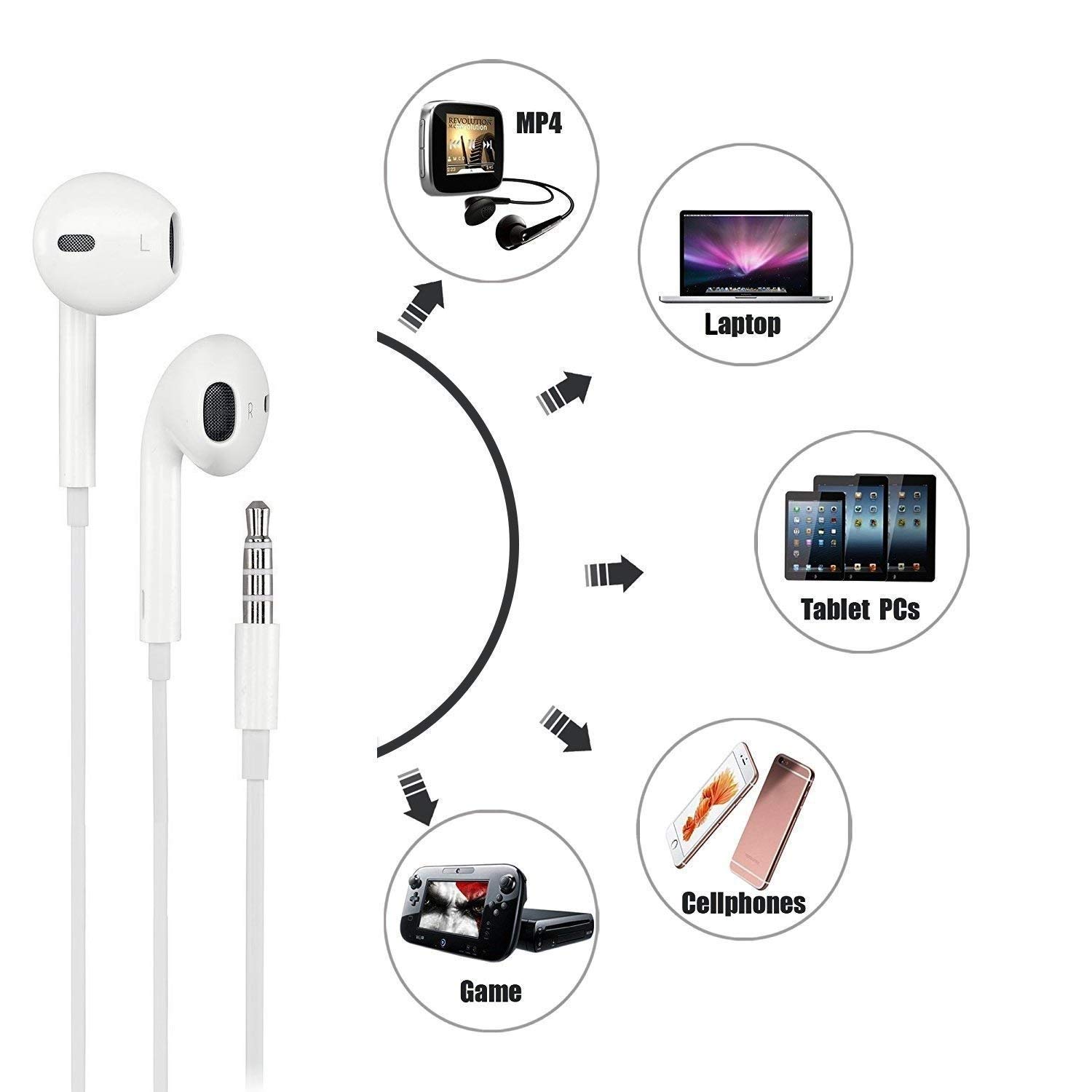 2 Pack Earbuds Headphones 3.5mm Earphones with Mic,Android Earphone Noise Isolating with Volume Control
