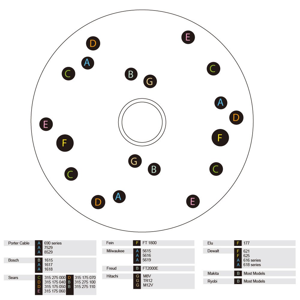 Amazon.com : Clear Router Base Plate with Centering Pin : Guide Bushing  Router Plate : Everything Else