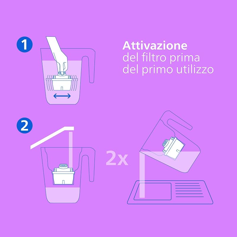 Water Cartucce filtranti di ricambio Anticalcare+, confezione da 3, RIDUZIONE DEL CALCARE FINO AL 50% IN PIÙ, filtra cloro, microplastiche e altri contaminanti, Compatibile con Brita*