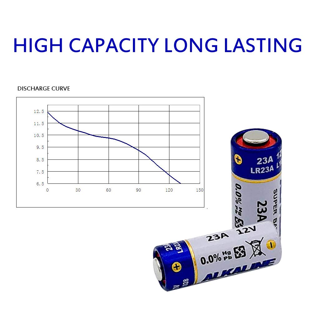 Pack of 5 A23 Battery 12V Alkaline 60 mAh 12 Volt for Garage Doors Opener, Ceiling Fans Doorbells Remotes MN21 23GA GP23AE A23S LR23A L1028