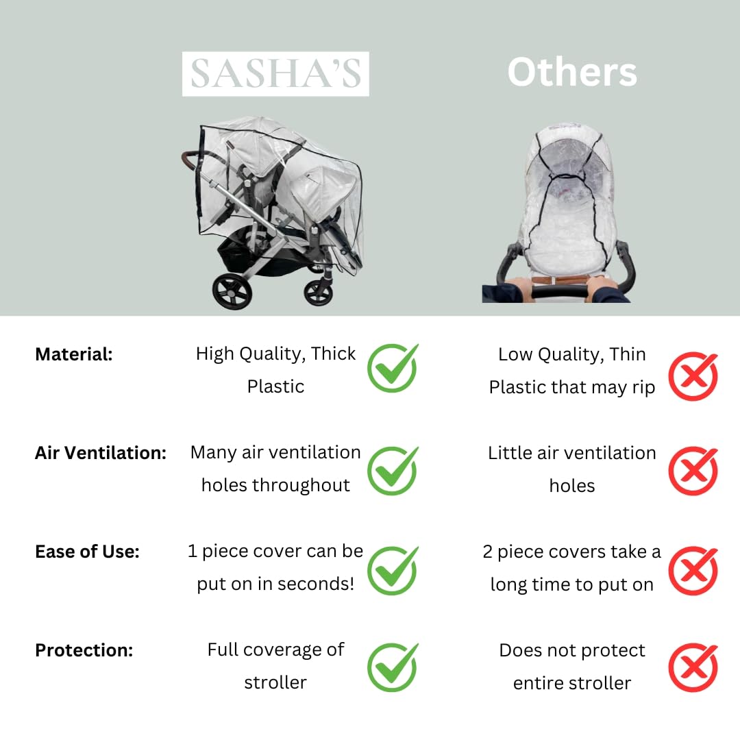 SASHA'S Double Rain and Wind Cover Made for UPPAbaby Vista V2/V3 Double Stroller System w/RumbleSeat - Clear, Ventilation Holes, Maximum Coverage, Made in USA (Stroller not Included)