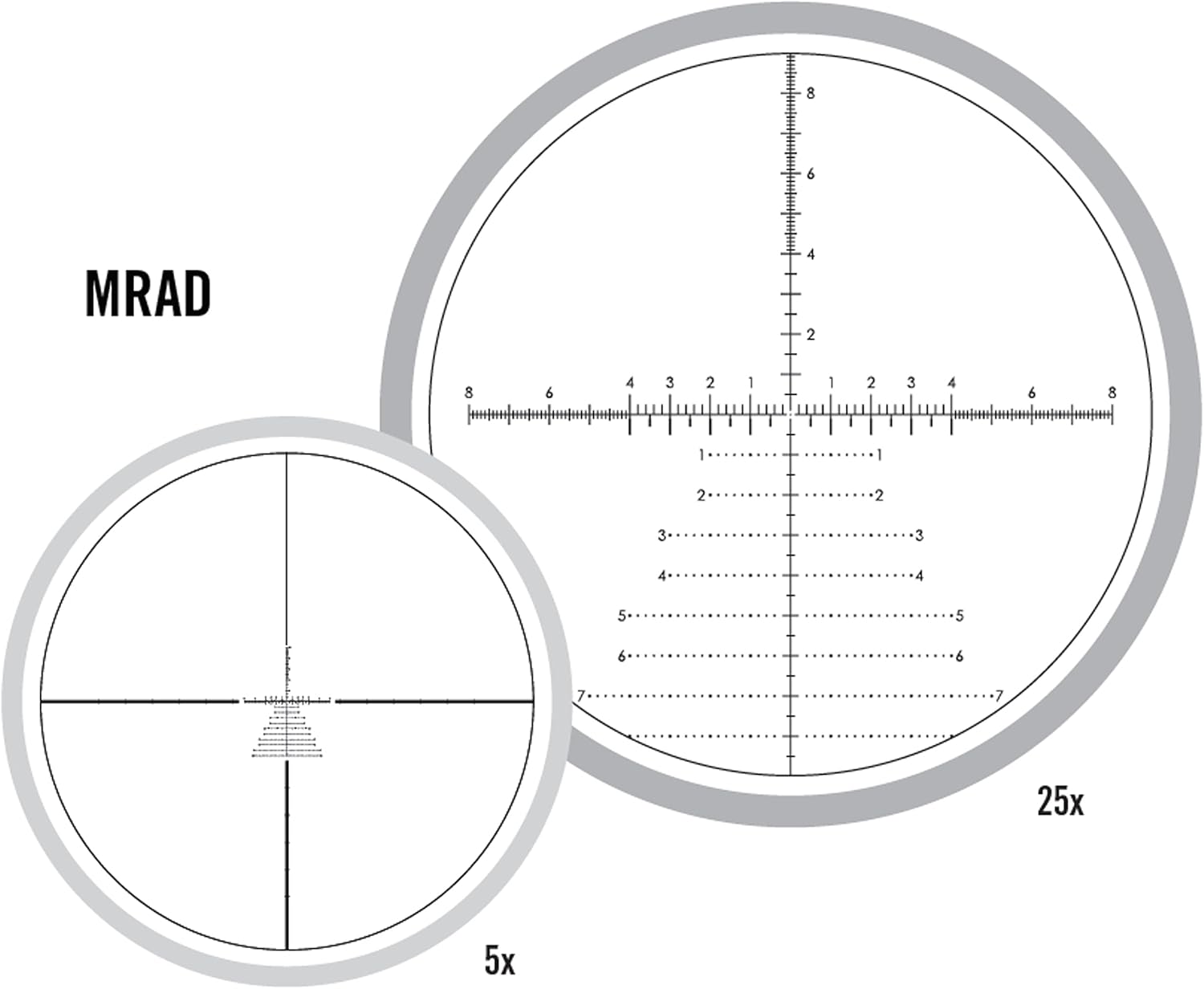 Vortex Optics Venom 5-25x56 First Focal Plane Riflescope - EBR-7C (MOA) Reticle: Sports & Outdoors