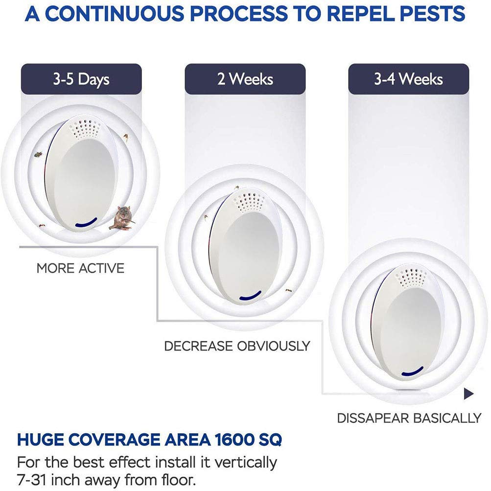 Ultrasonic Pest Repeller(2 Pack), Pest Control Ultrasonic Repellent, Electronic Repellant - Bug Repellent for Ant, Mosquito, Mice, Spider, Roach, Rat, Flea, Fly: Industrial & Scientific