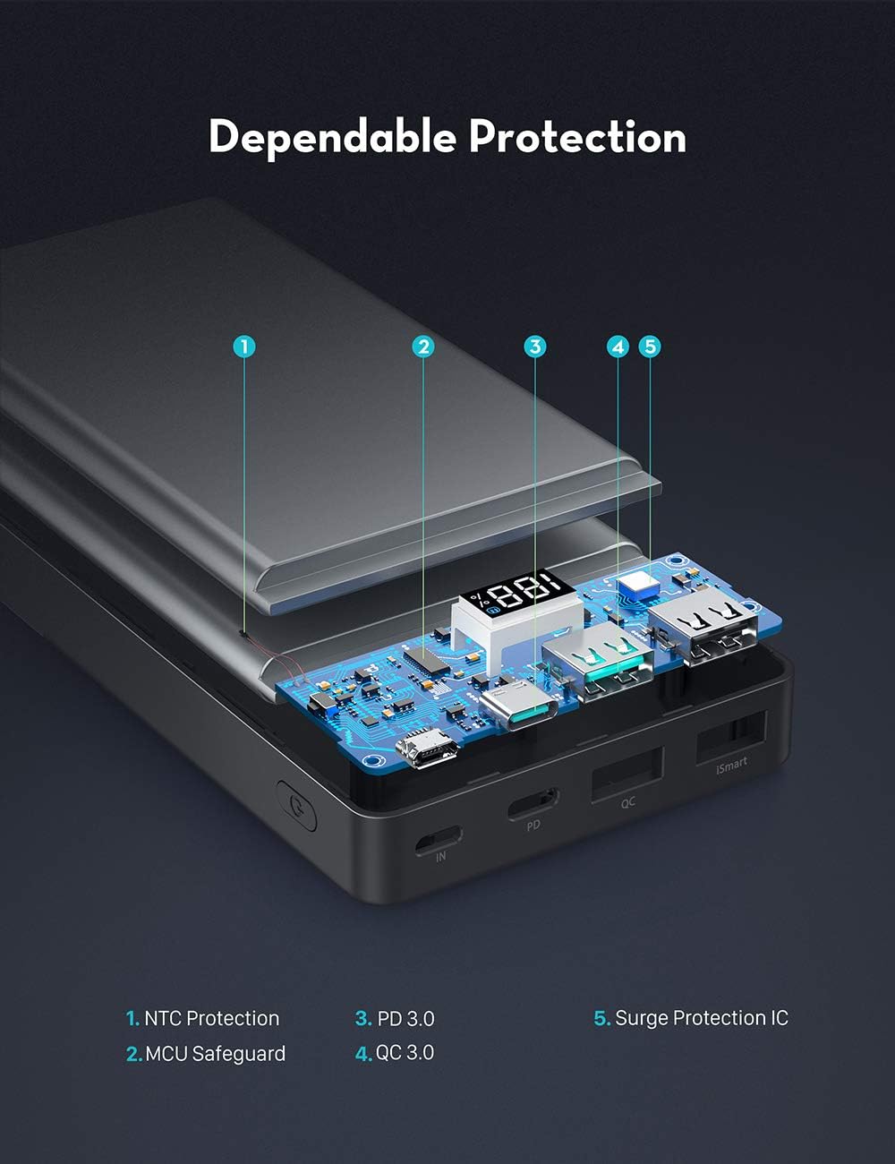 RAVPower Portable Charger 20000mAh PD 3.0 Power Bank QC 3.0 18W USB C External Battery Pack Tri-input and Tri-output Cell Phone Charger Battery for iPhone, Samsung Galaxy and More